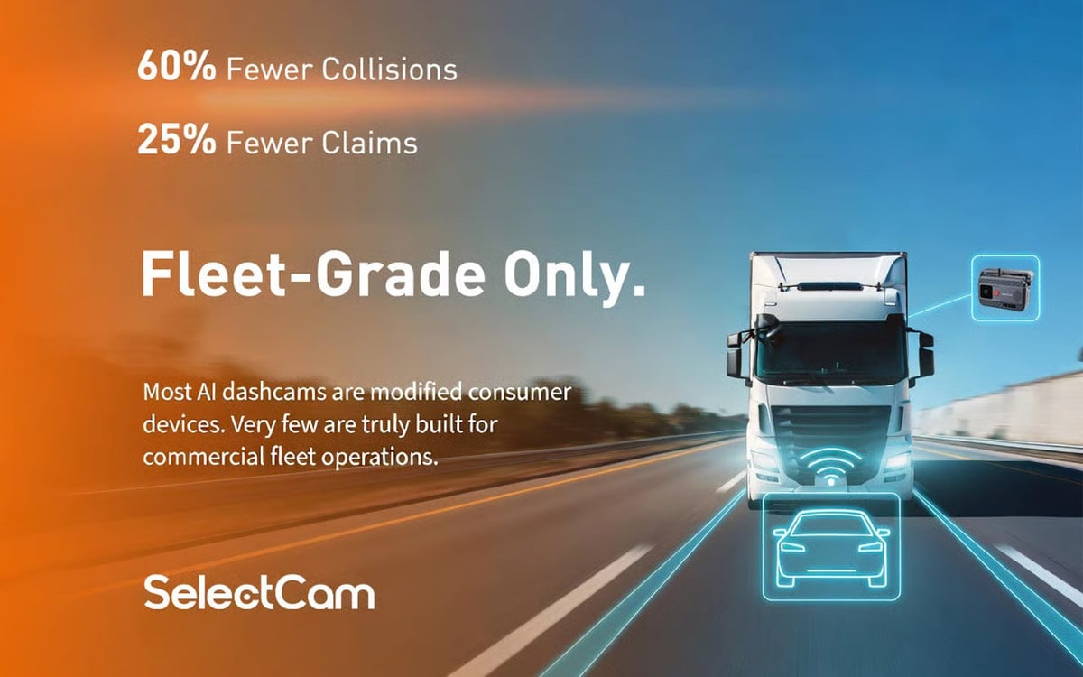 Dashboard camera advertisement showing truck on highway with benefits: 60% fewer collisions, 25% fewer claims. SelectCam fleet-grade dashcam system.